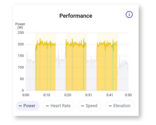 Interval Detection